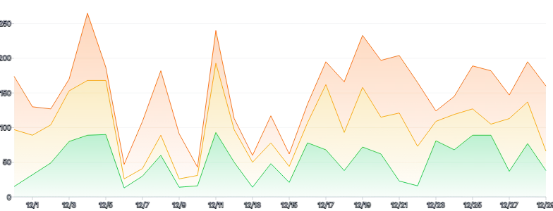 AreaChart - series-stack-gradient