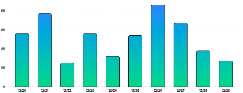 BarChart - gradient