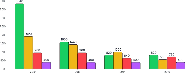 BarChart - group-series-labels